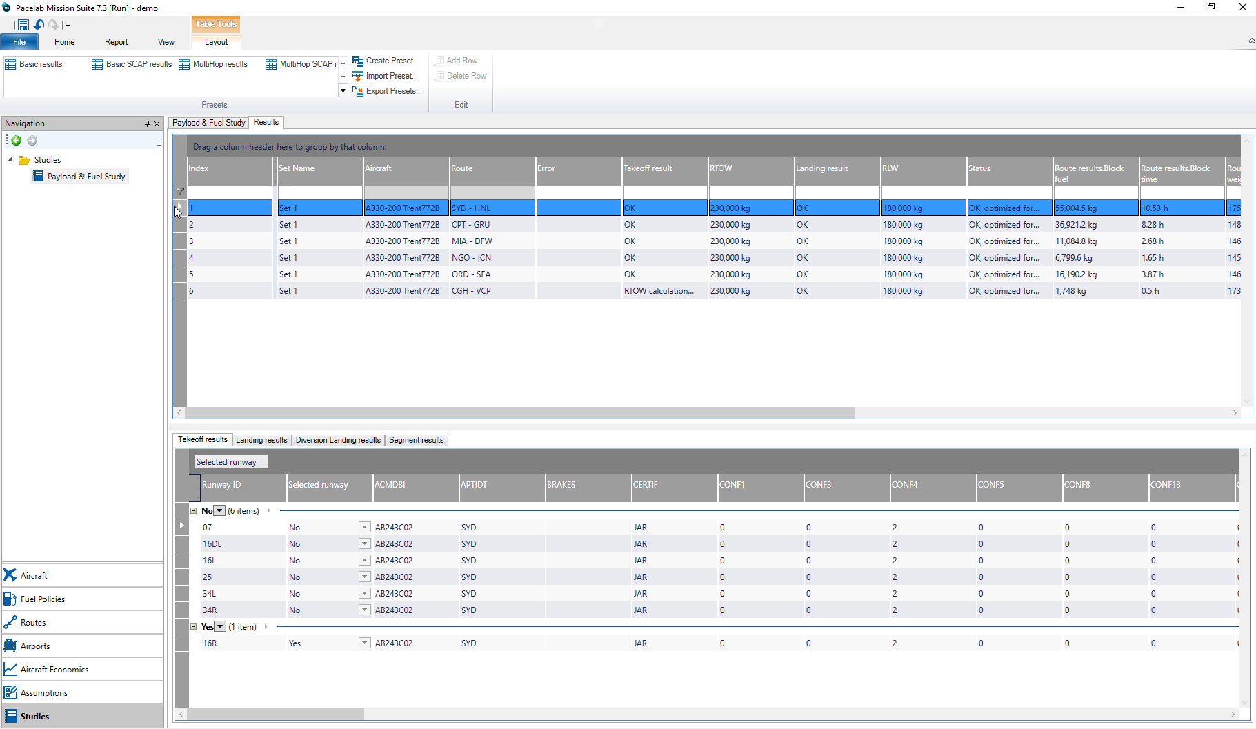 Pacelab MS 7.3 low-speed results